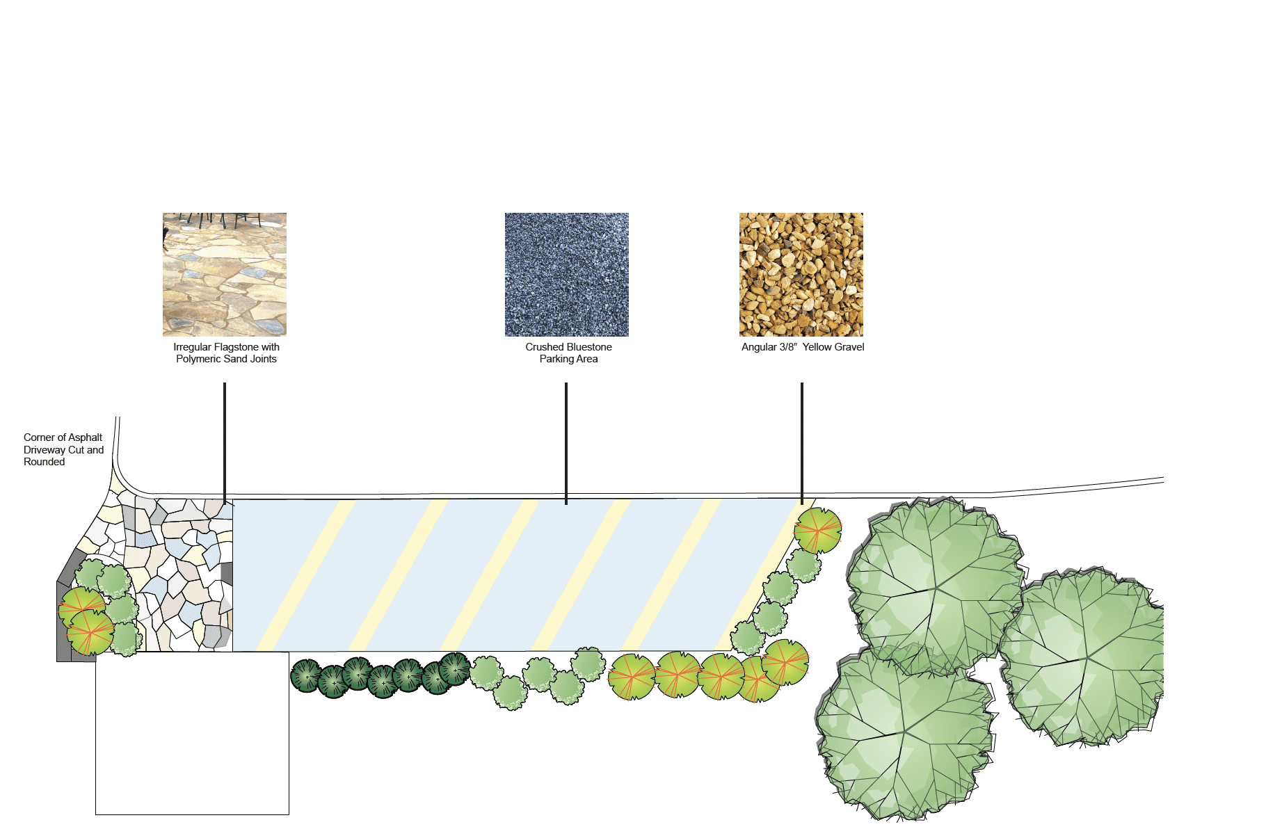 Design and materials plan for the auxiliary parking area.